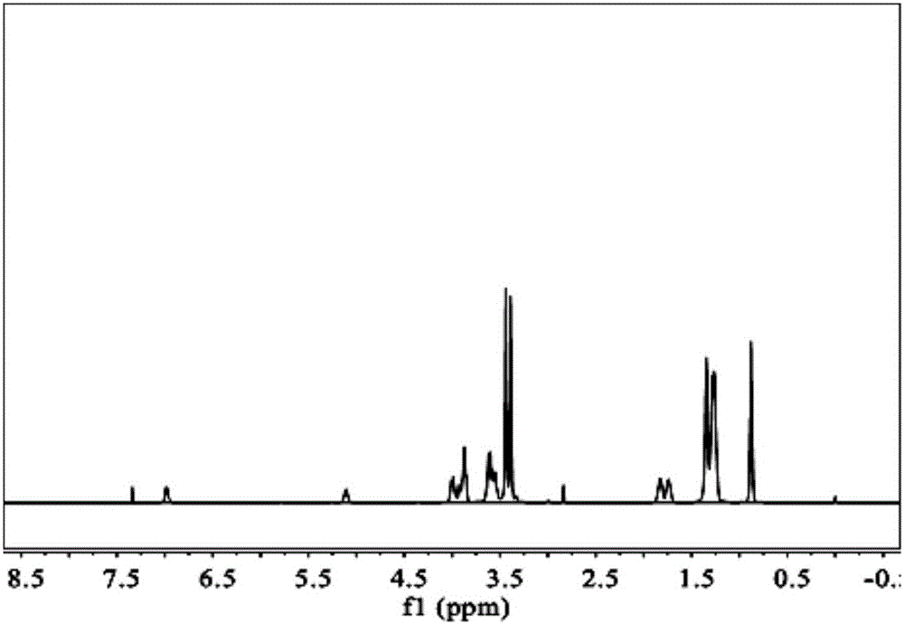 Gemini surfactant preparation method