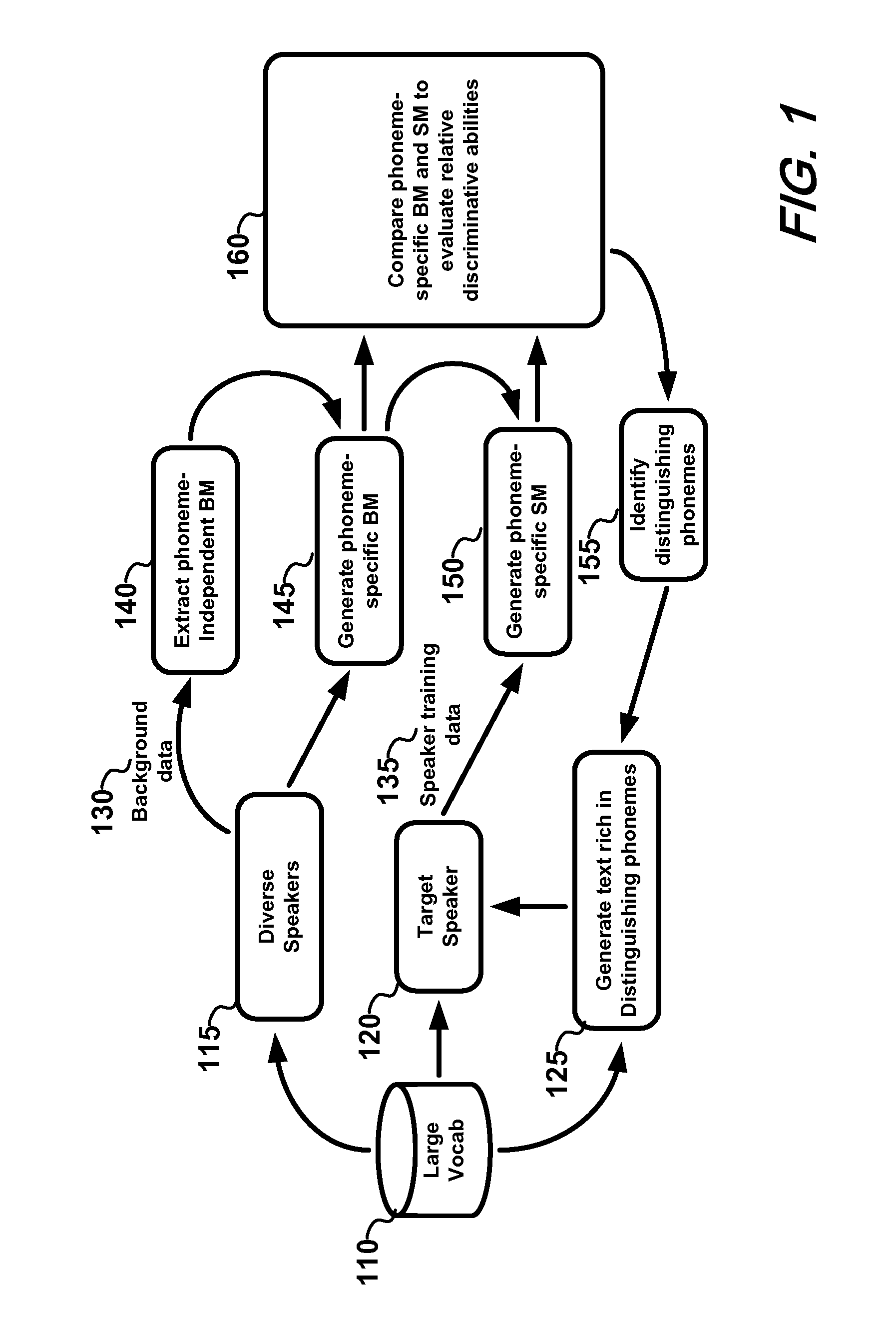 Voice-based multimodal speaker authentication using adaptive training and applications thereof