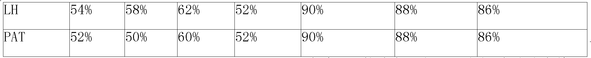 Anticancer composition loaded with bortezomib and alkyl agent