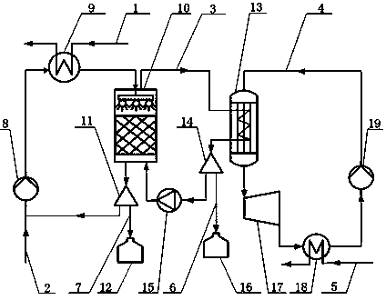 Hydropower coproduction system capable of performing gradient utilization of flue gas waste heat concentrated solutions and working method of hydropower coproduction system