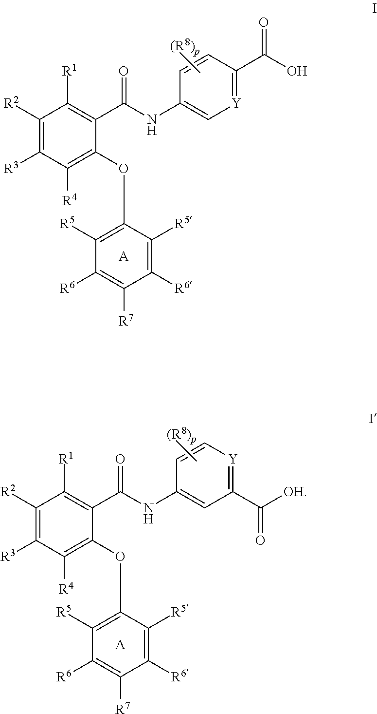 Amides as modulators of sodium channels