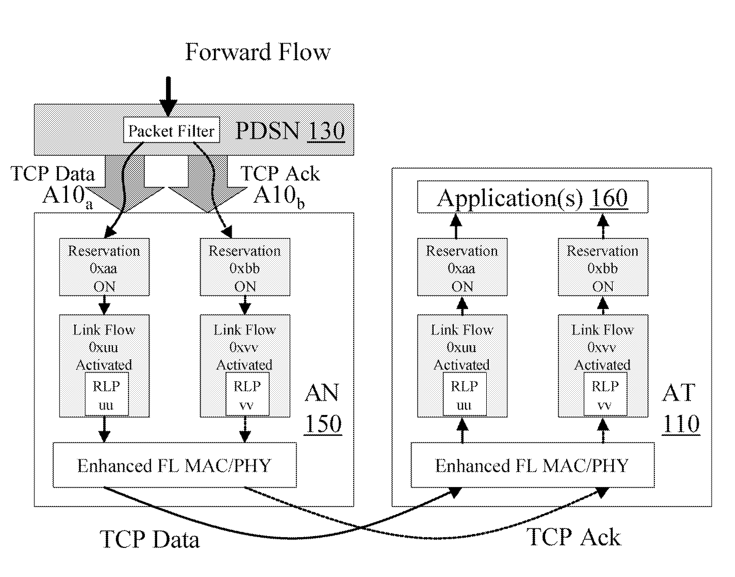 Systems and methods for wireless communications