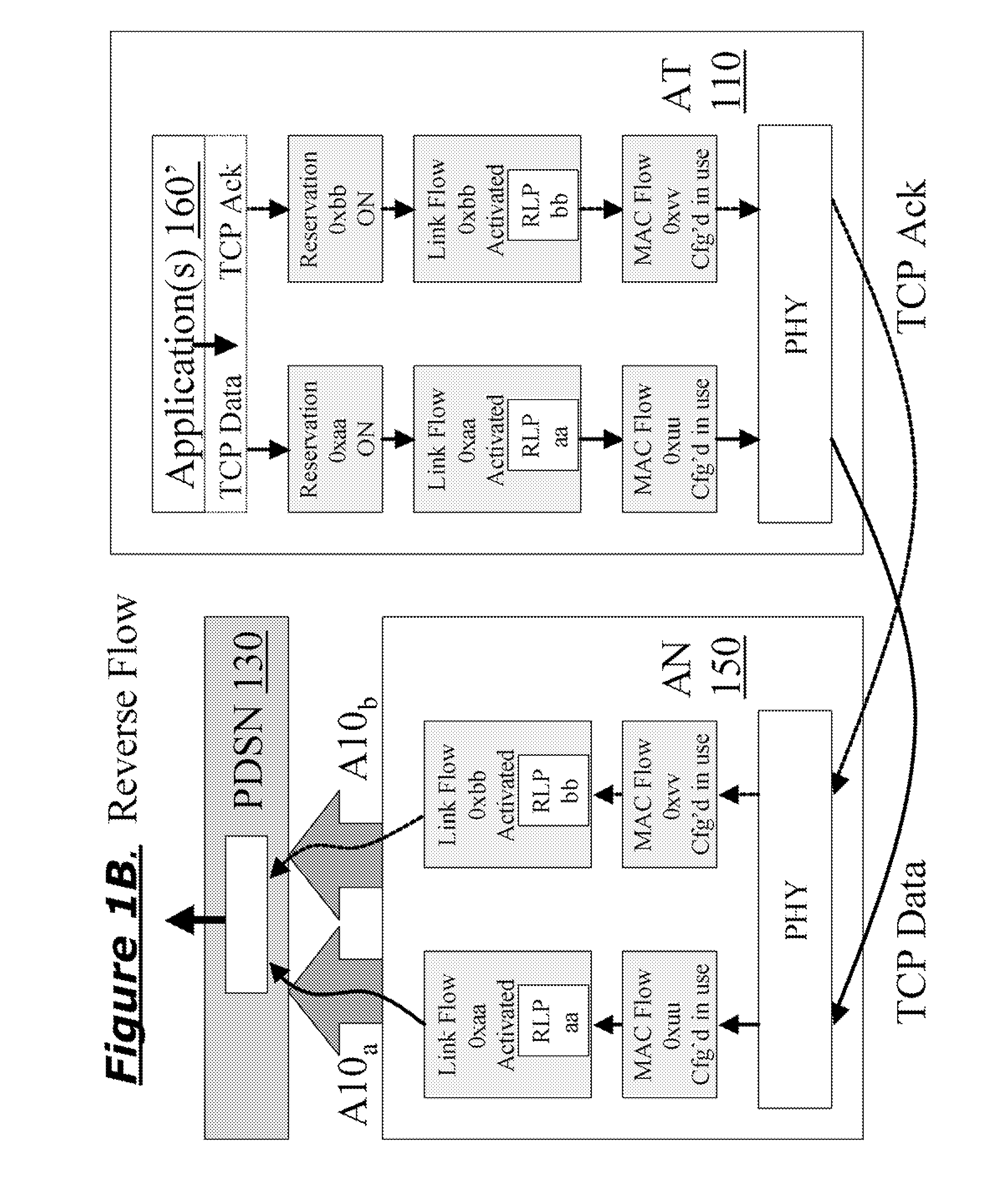 Systems and methods for wireless communications