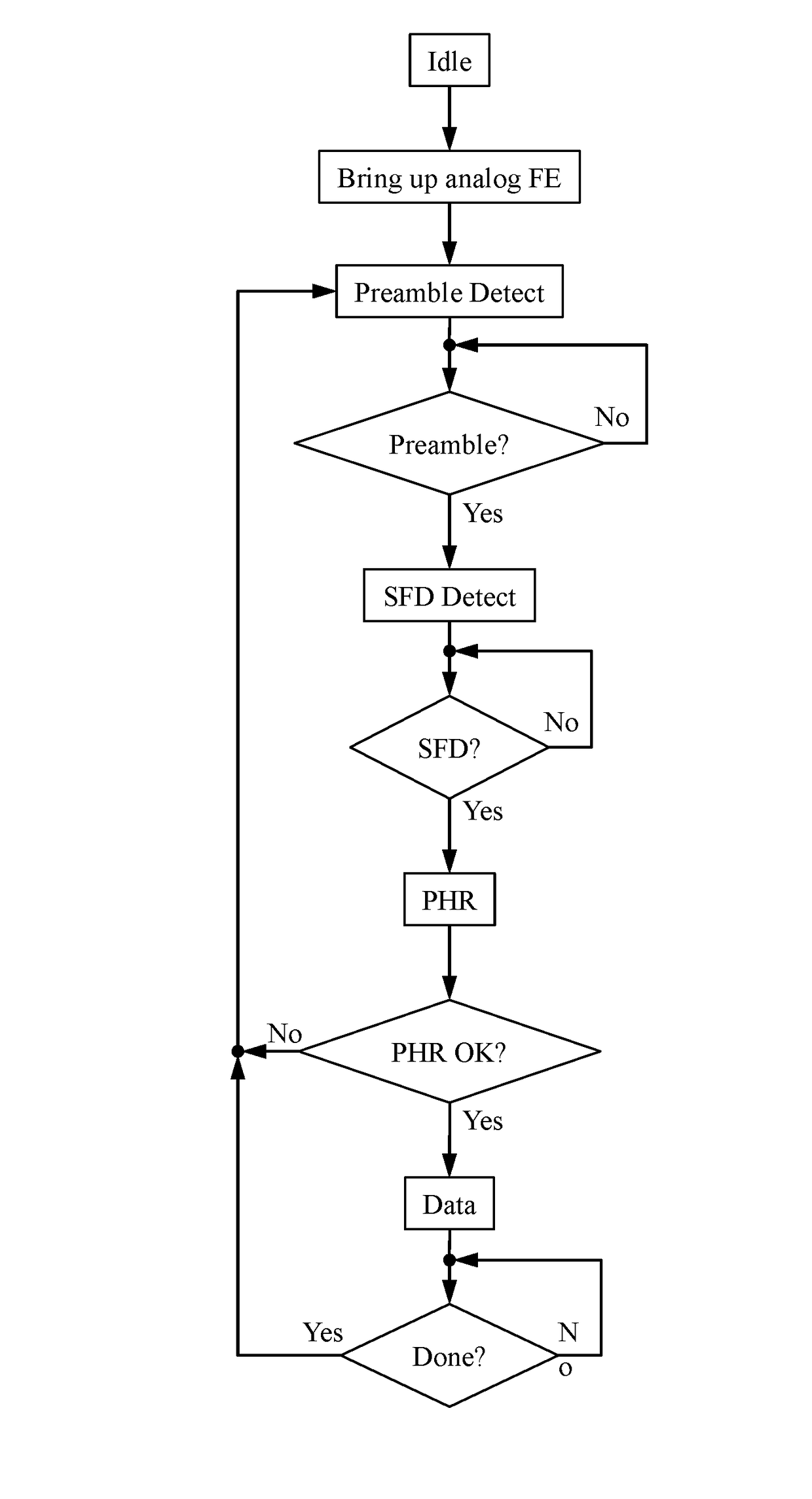 A Receiver for Use in an Ultra-wideband Communication System