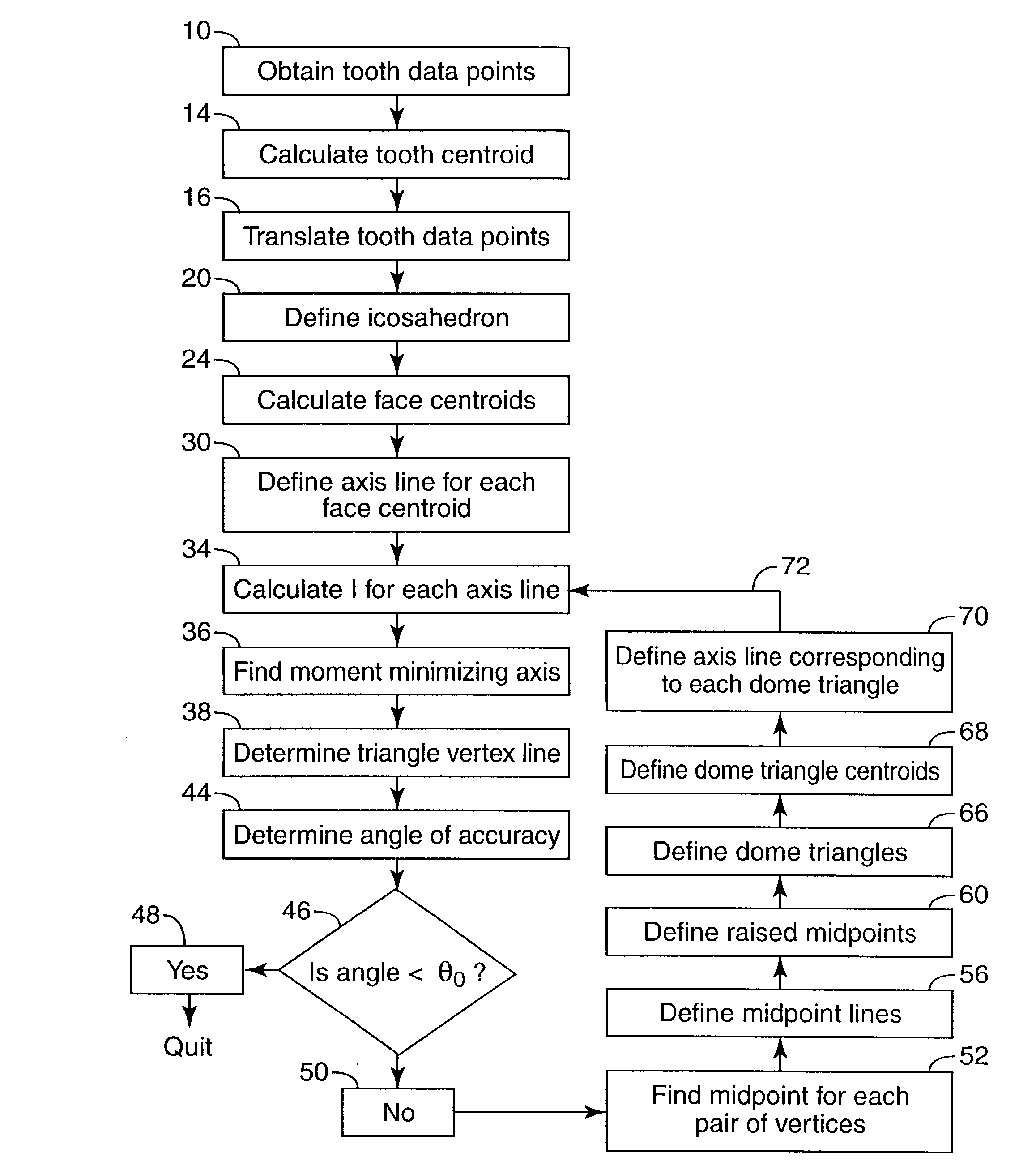 Method of determining the long axis of an object