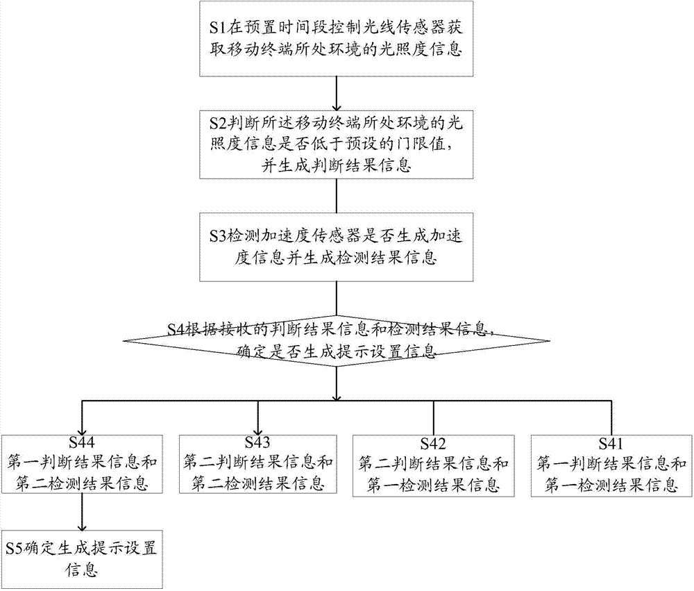 Alarm clock setting prompting method and system
