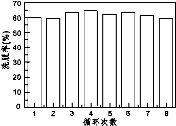 Method for circularly repairing organic polluted soil by cyclodextrin eluting solution