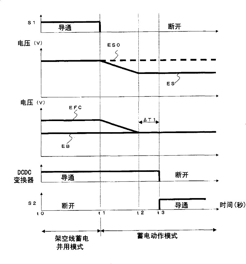 Controller for electric vehicle