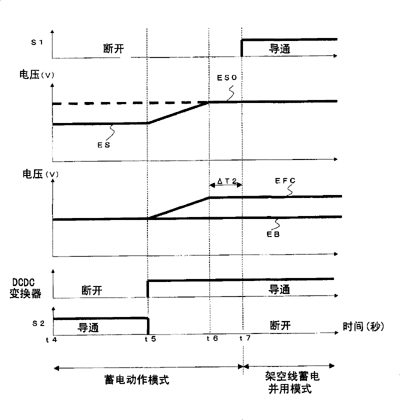 Controller for electric vehicle