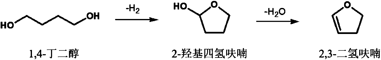 Copper-based catalyst for synthesis of 2, 3-dihydrofuran, preparation method and application thereof