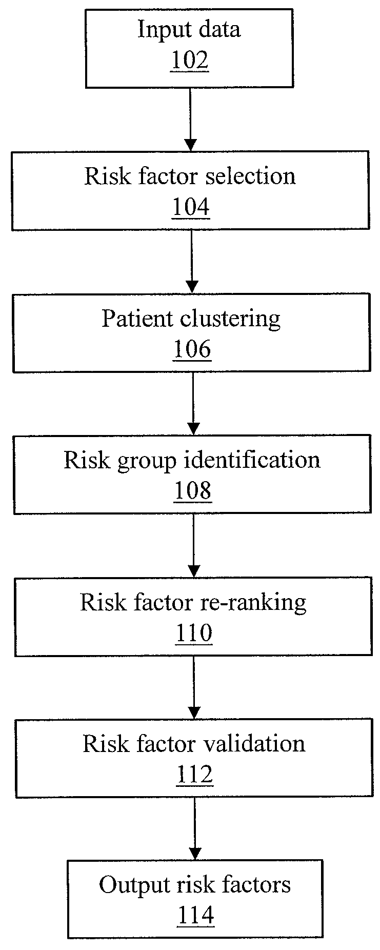 Identifying group and individual-level risk factors via risk-driven patient stratification