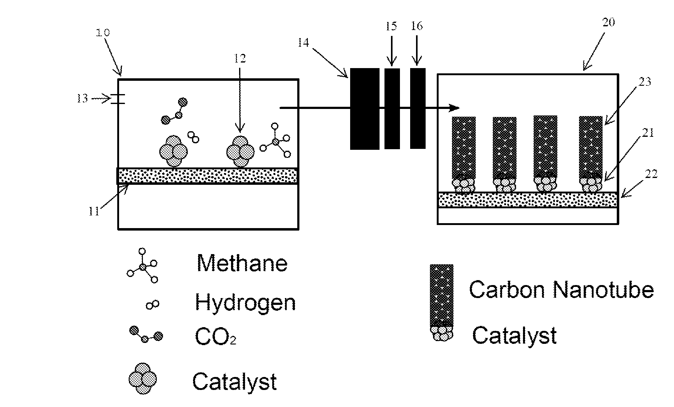 Carbon nano-tube production from carbon dioxide