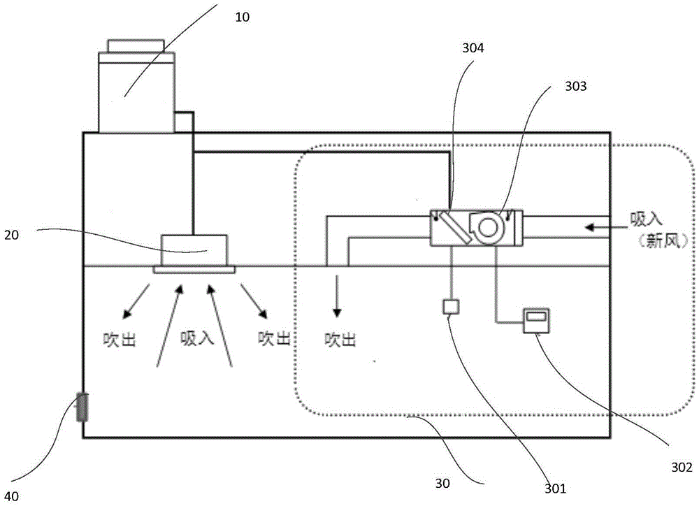 Temperature control method and device