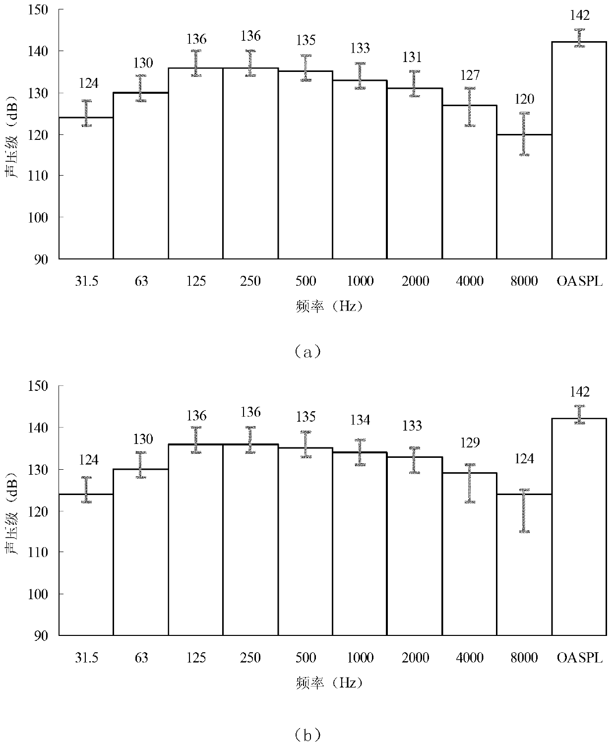 Positive deviation control method for reverberation room flat and straight acoustic spectrum