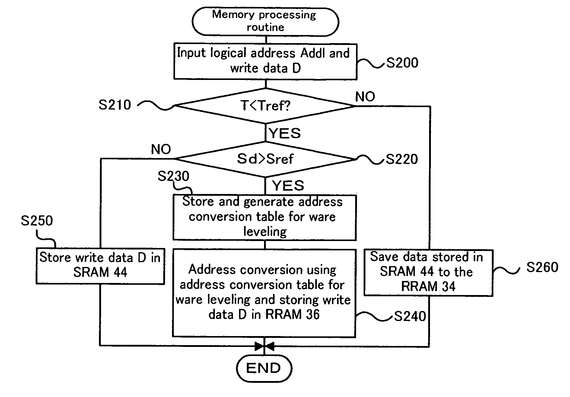 Data processing apparatus, control device and data storage device