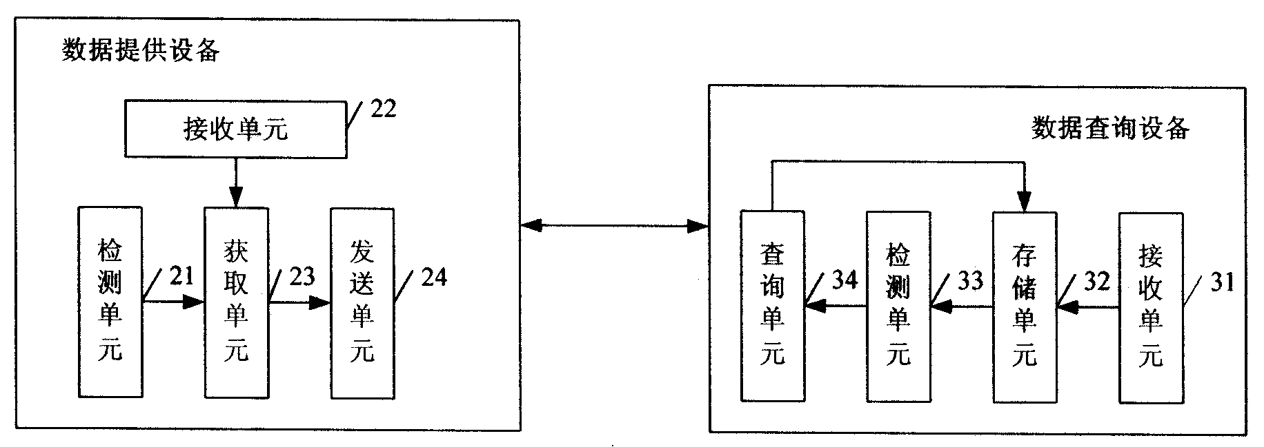 Data synchronization method, system and device