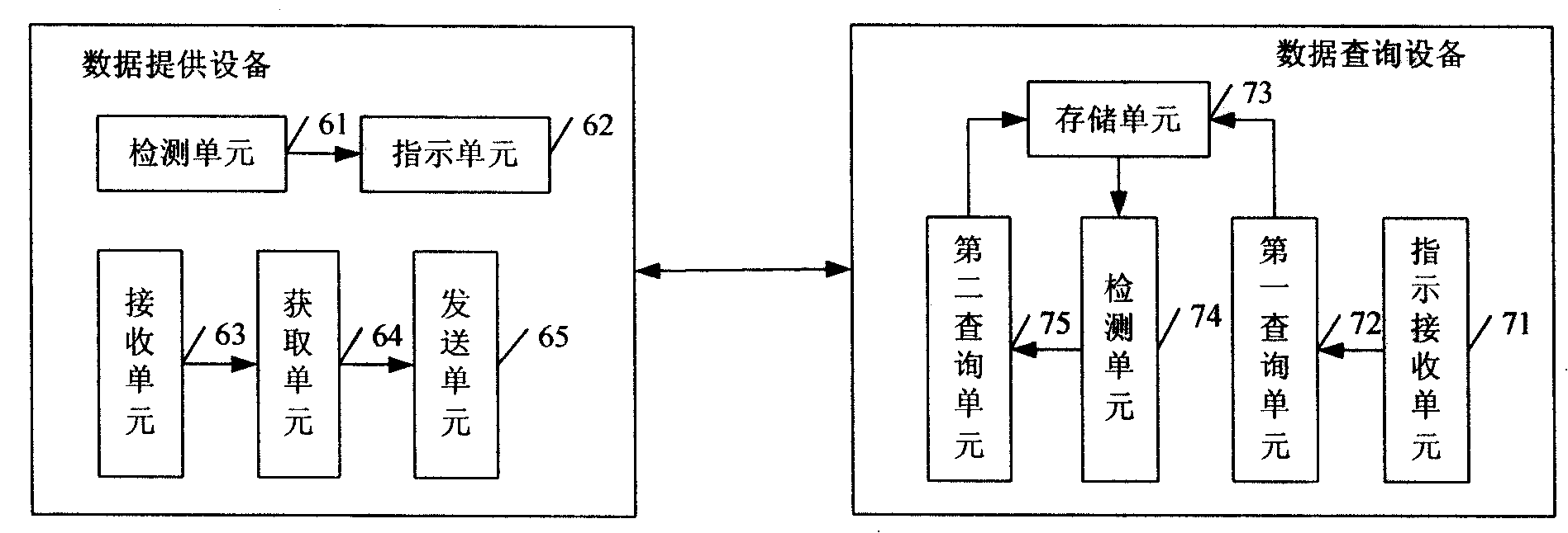 Data synchronization method, system and device