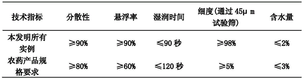 Chromafenozid-containing biogenic pesticide composition