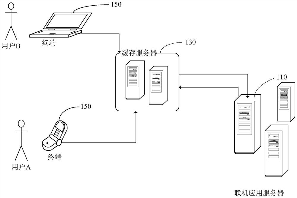 Special effect realization method, device and readable storage medium