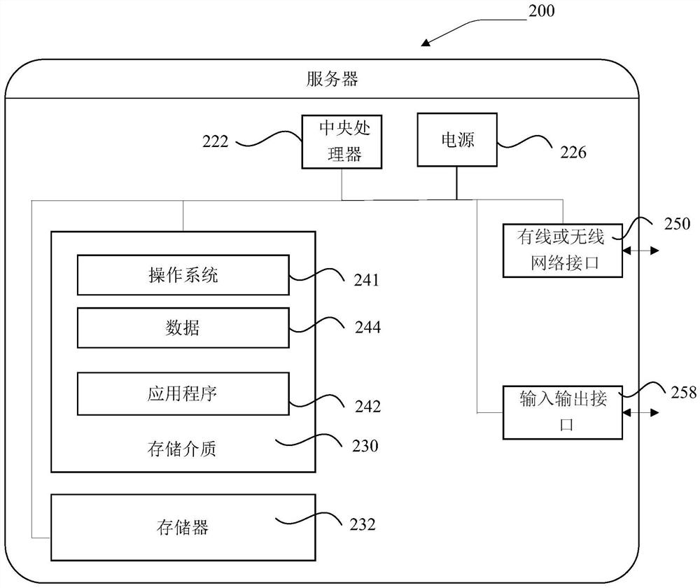 Special effect realization method, device and readable storage medium