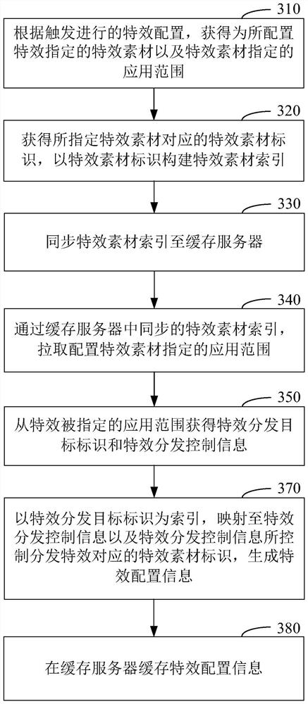 Special effect realization method, device and readable storage medium