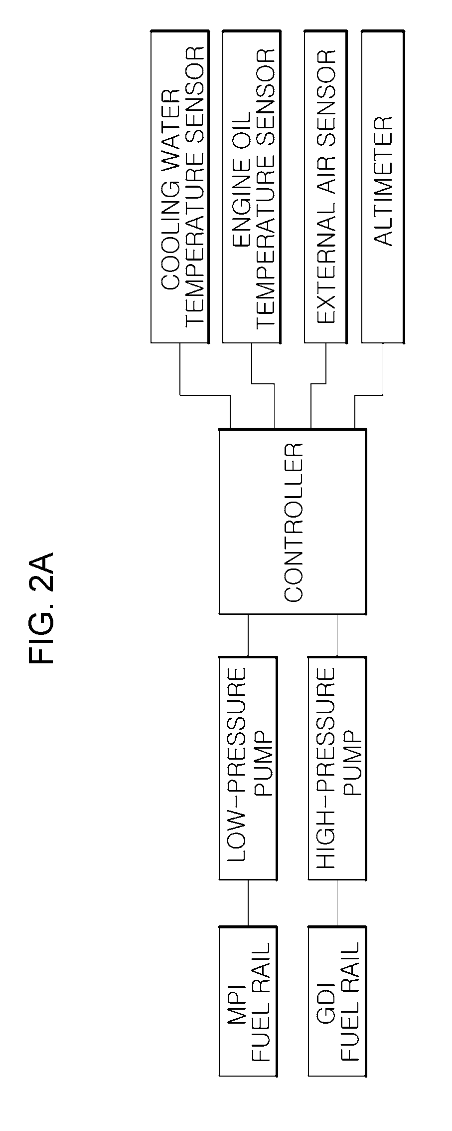 Blended fuel injection control method for vehicles