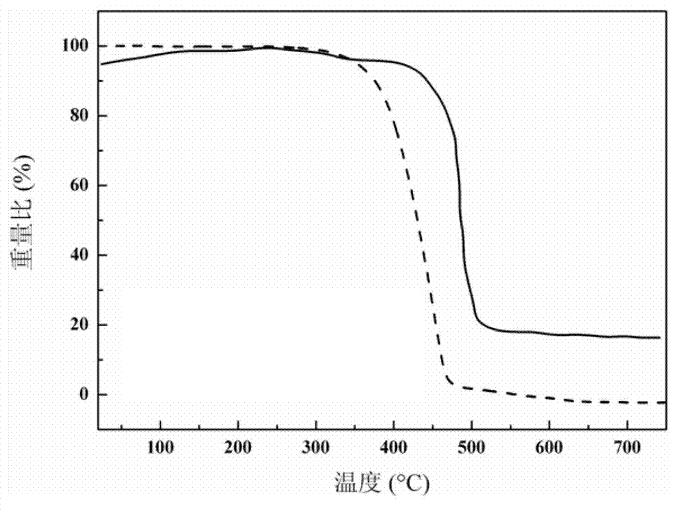 Applications of polyethylene composites doped with carbon nanotubes and nanotantalum for space charged particle radiation protection