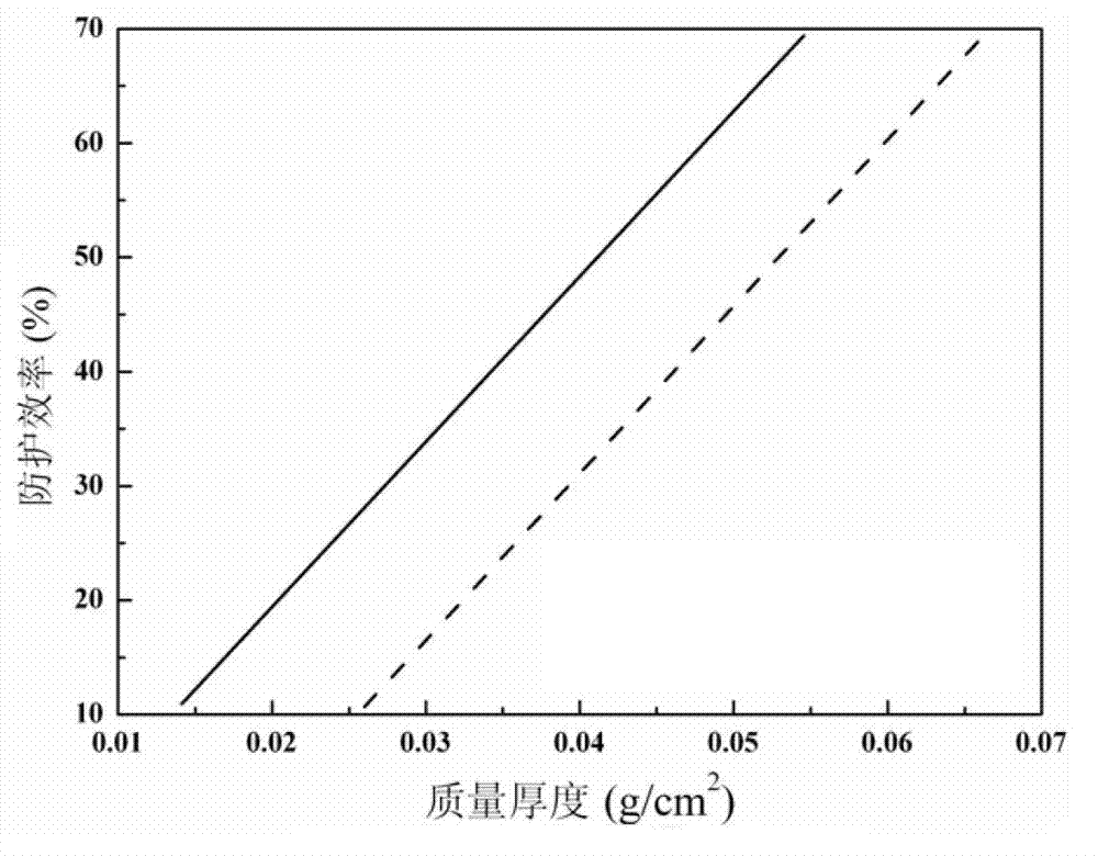 Applications of polyethylene composites doped with carbon nanotubes and nanotantalum for space charged particle radiation protection