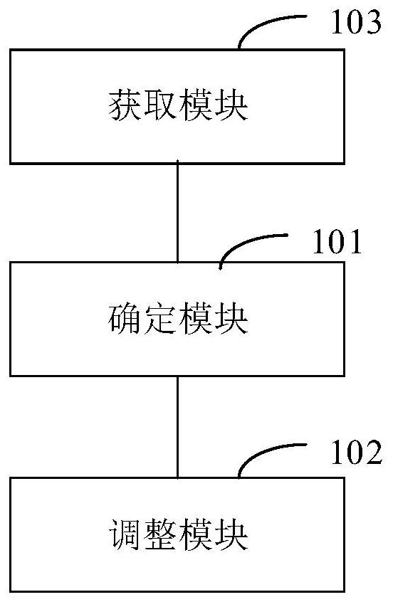 Method and device for automatically adjusting communication control parameters, terminal and storage medium