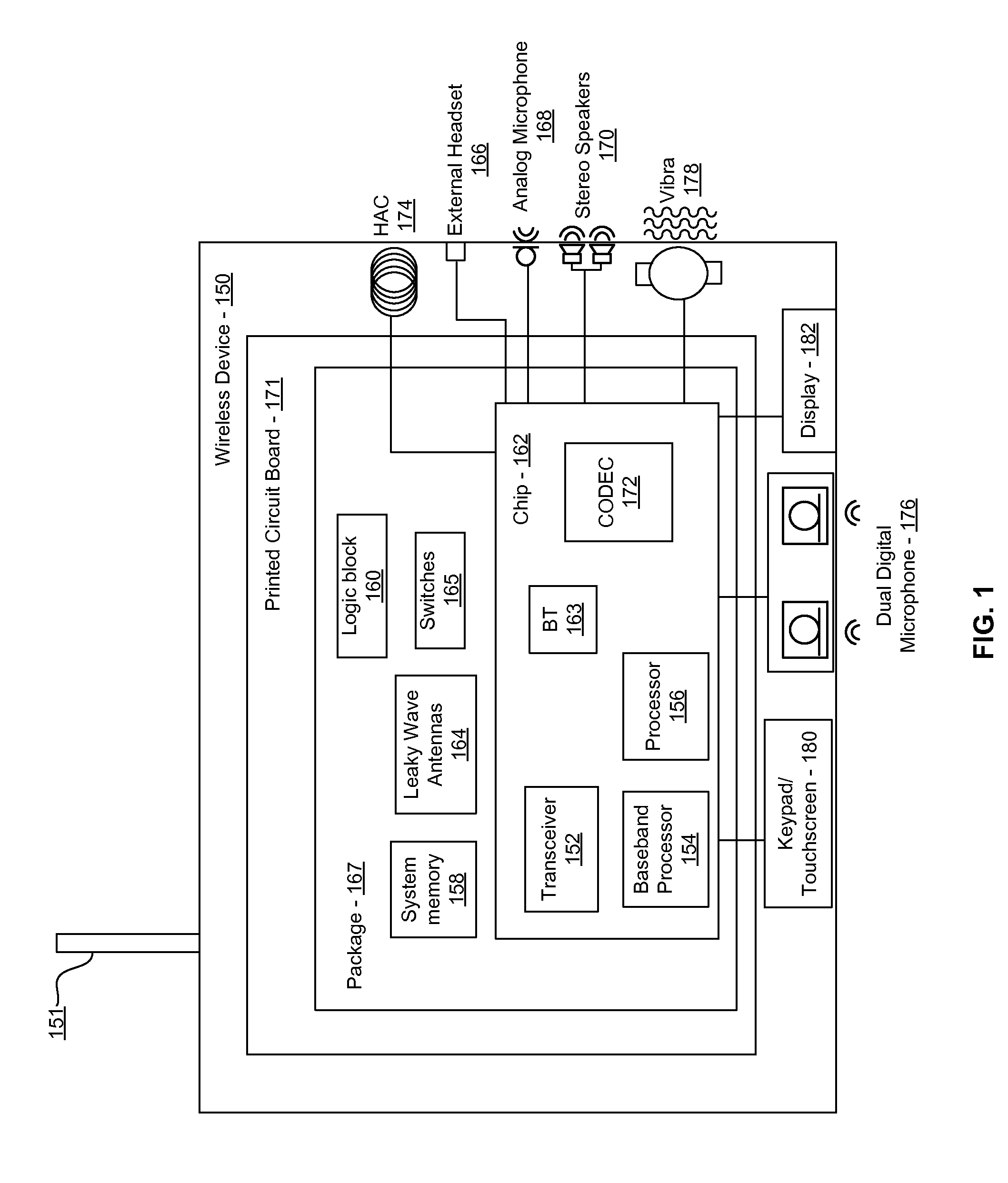 Method and system for a leaky wave antenna on an integrated circuit package