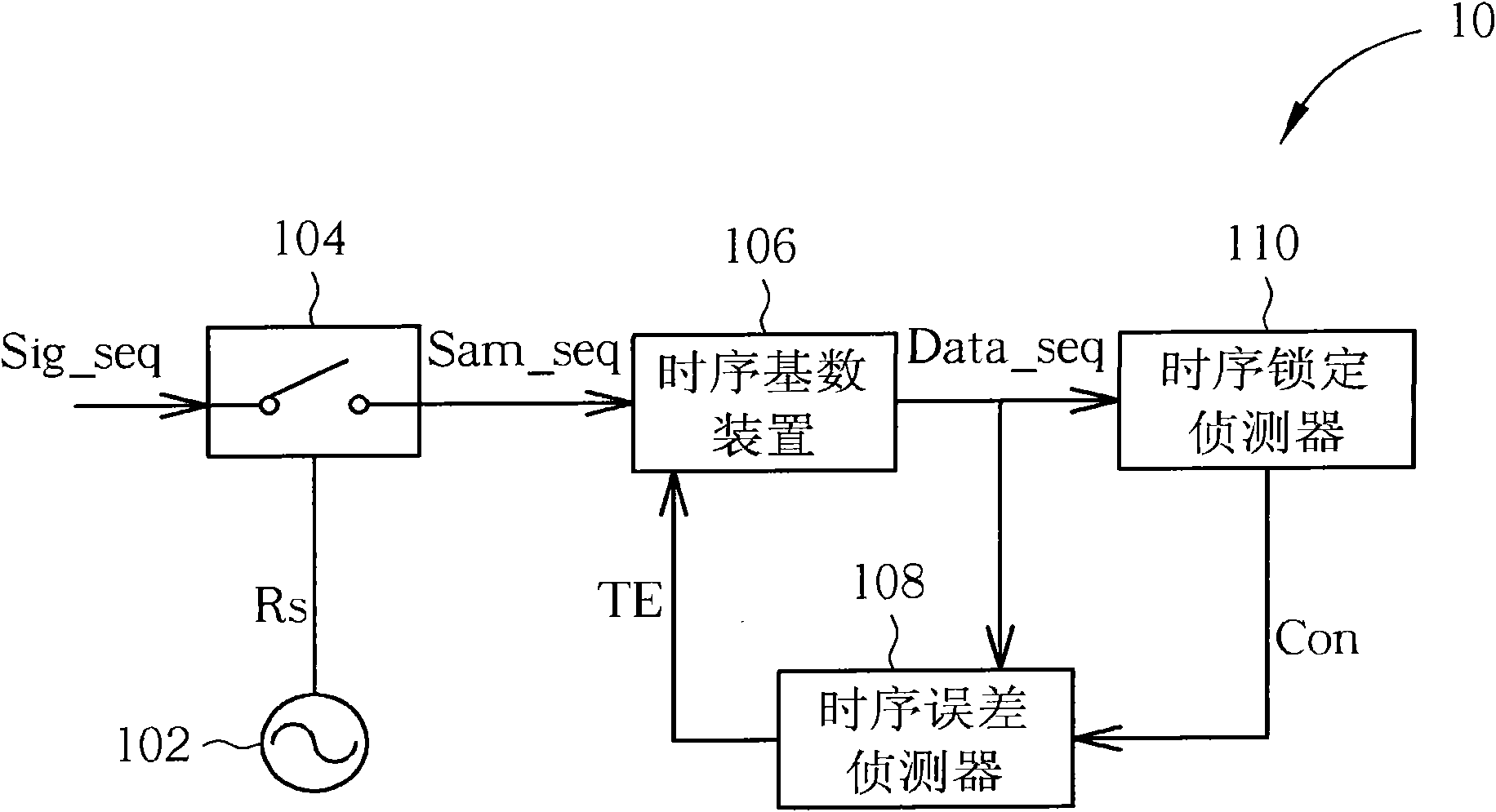 Timing recovery controller and operating method thereof
