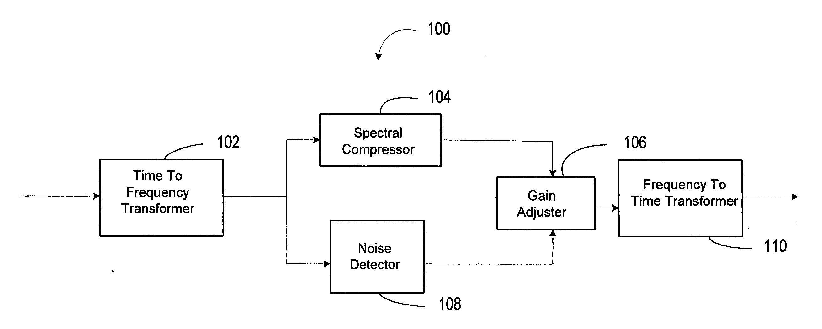 High frequency compression integration