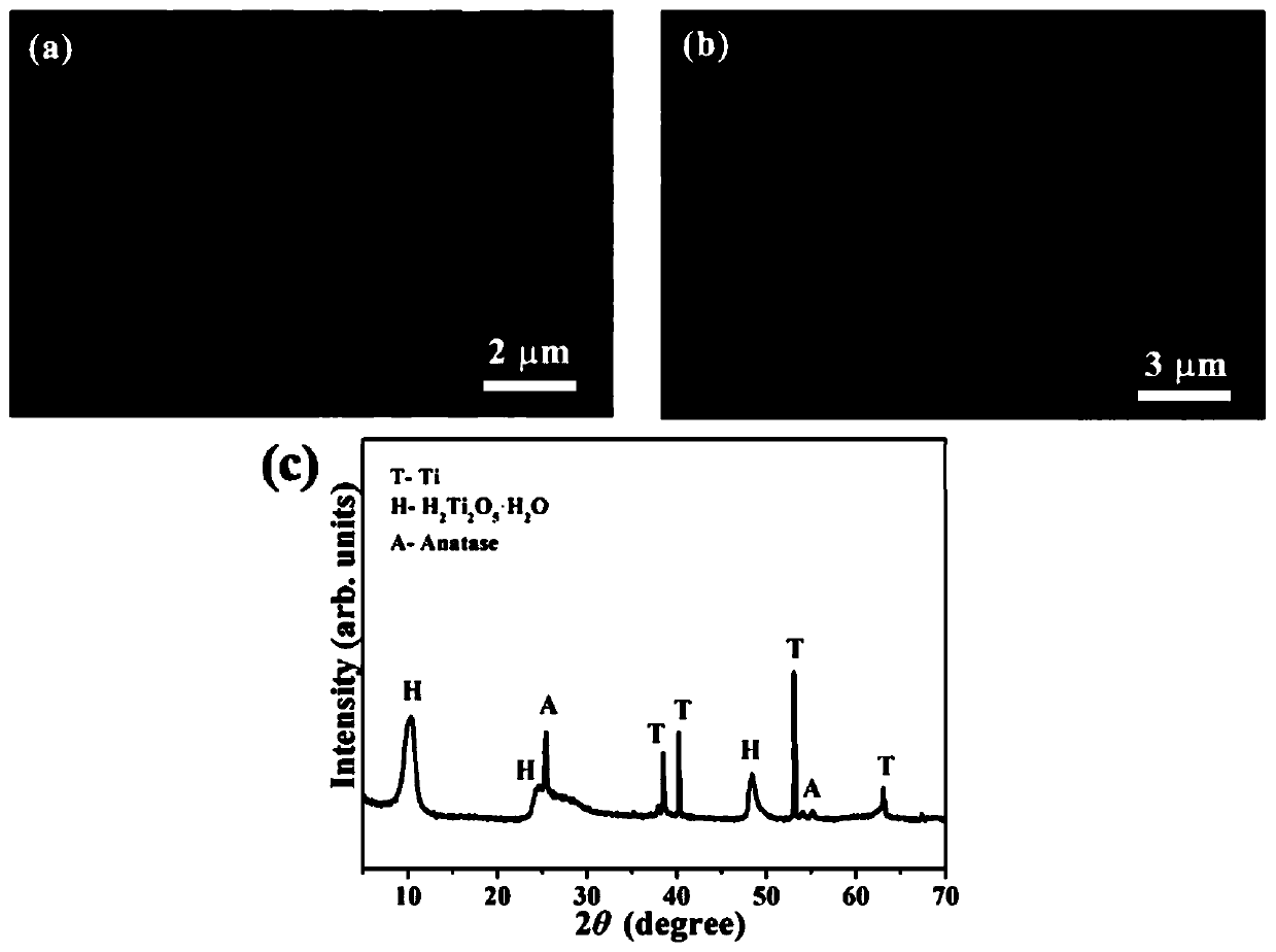 In-situ preparation method of titanium dioxide-based metal oxide composite nano-catalyst material