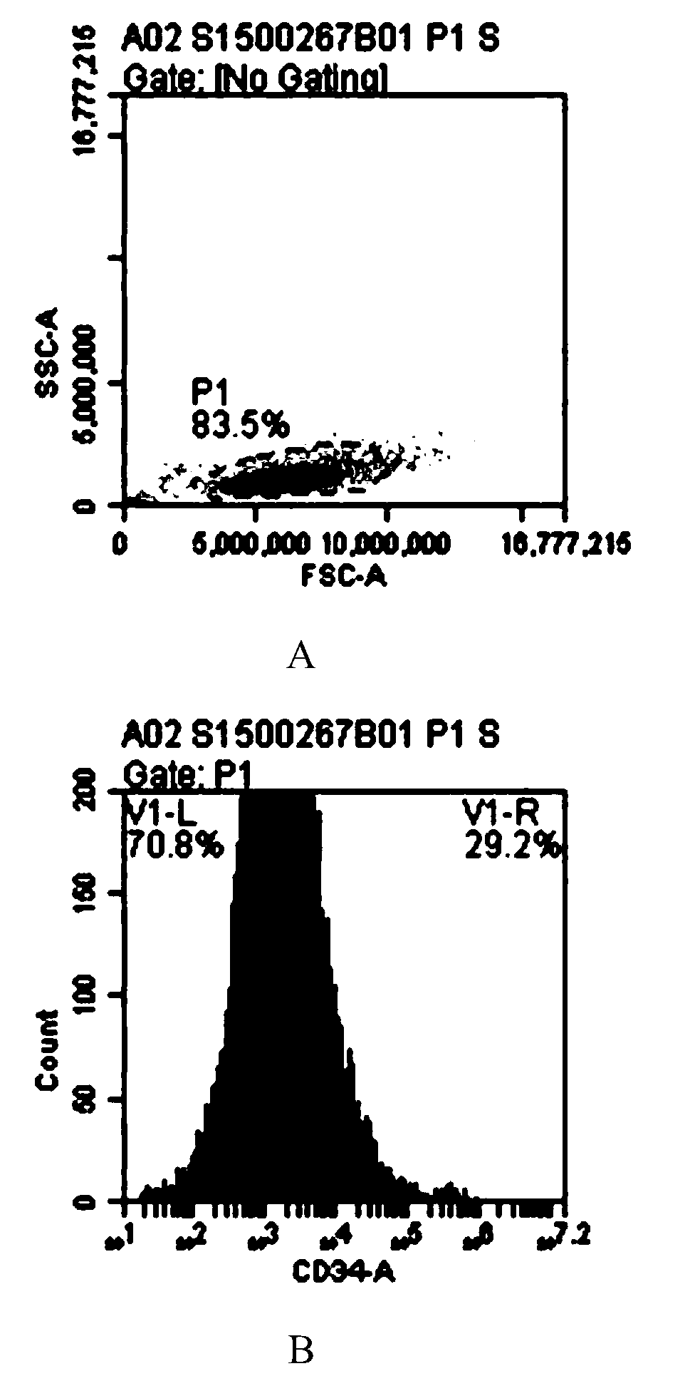 Perfusate, enzymatic solution and method for separating placental hematopoietic stem cells