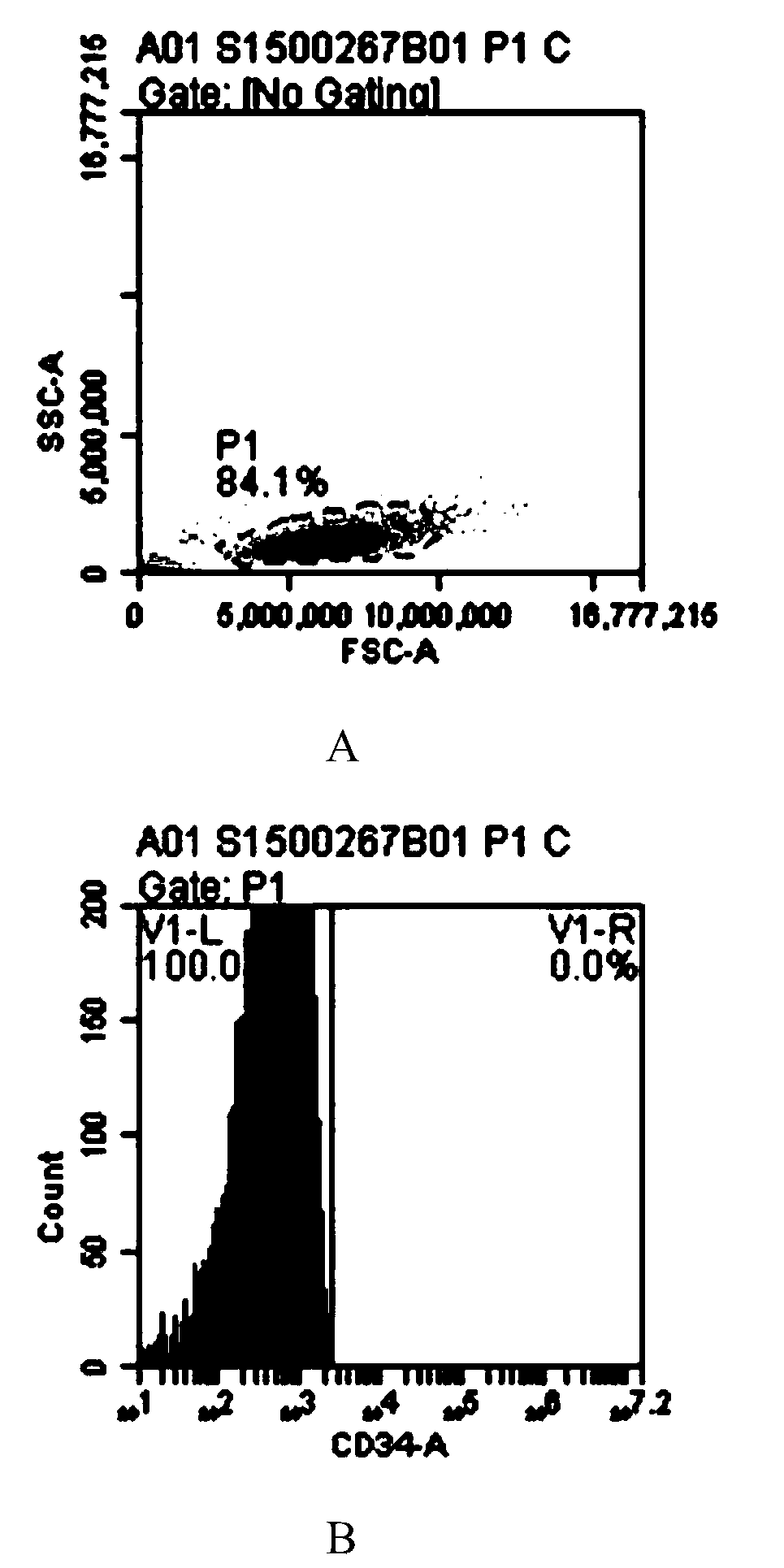 Perfusate, enzymatic solution and method for separating placental hematopoietic stem cells