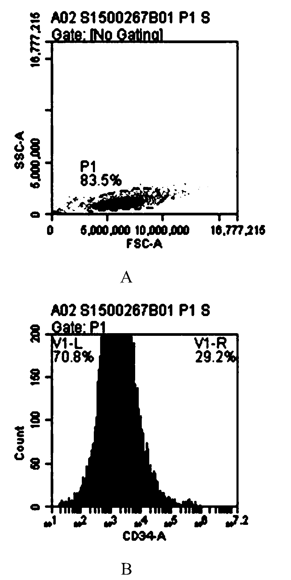 Perfusate, enzymatic solution and method for separating placental hematopoietic stem cells