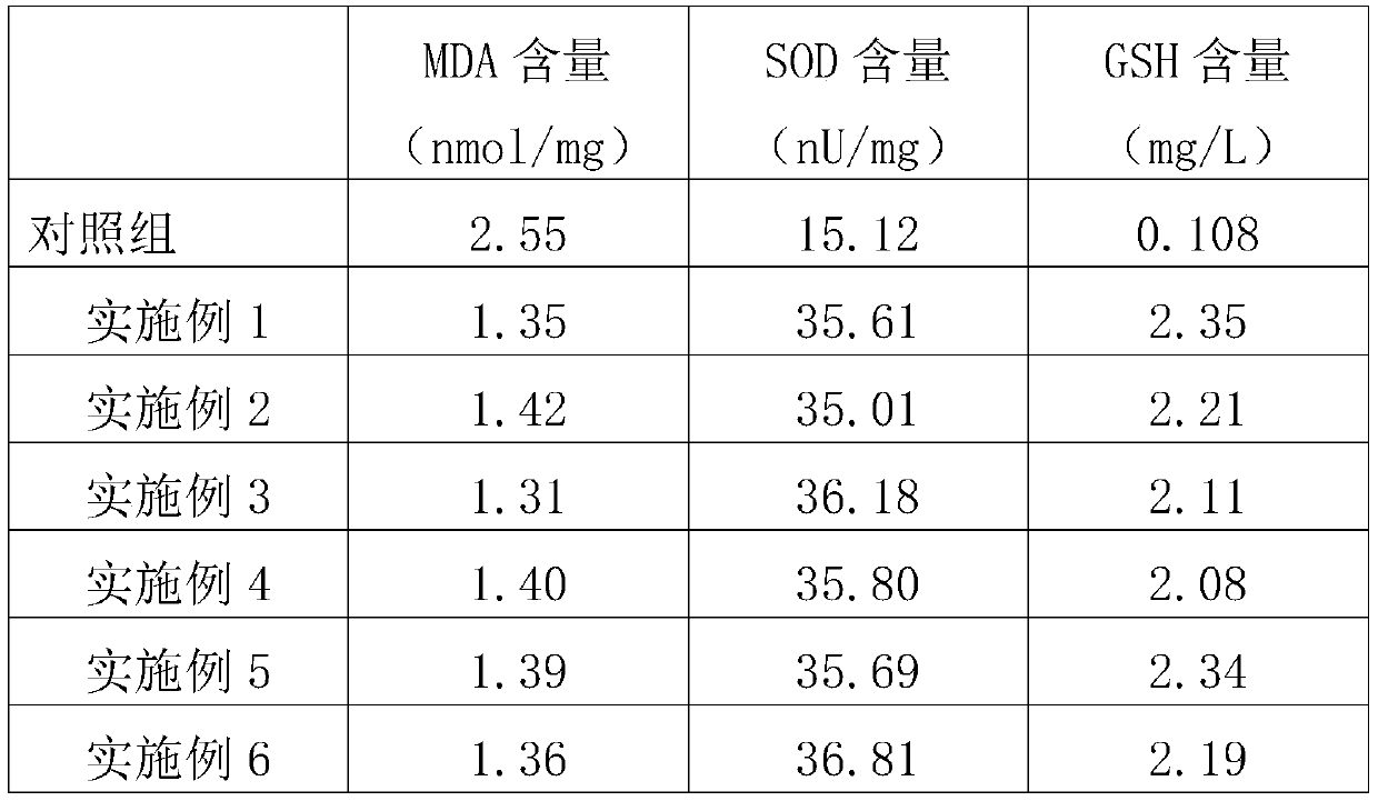 Passion fruit polypeptide composition and preparation method thereof