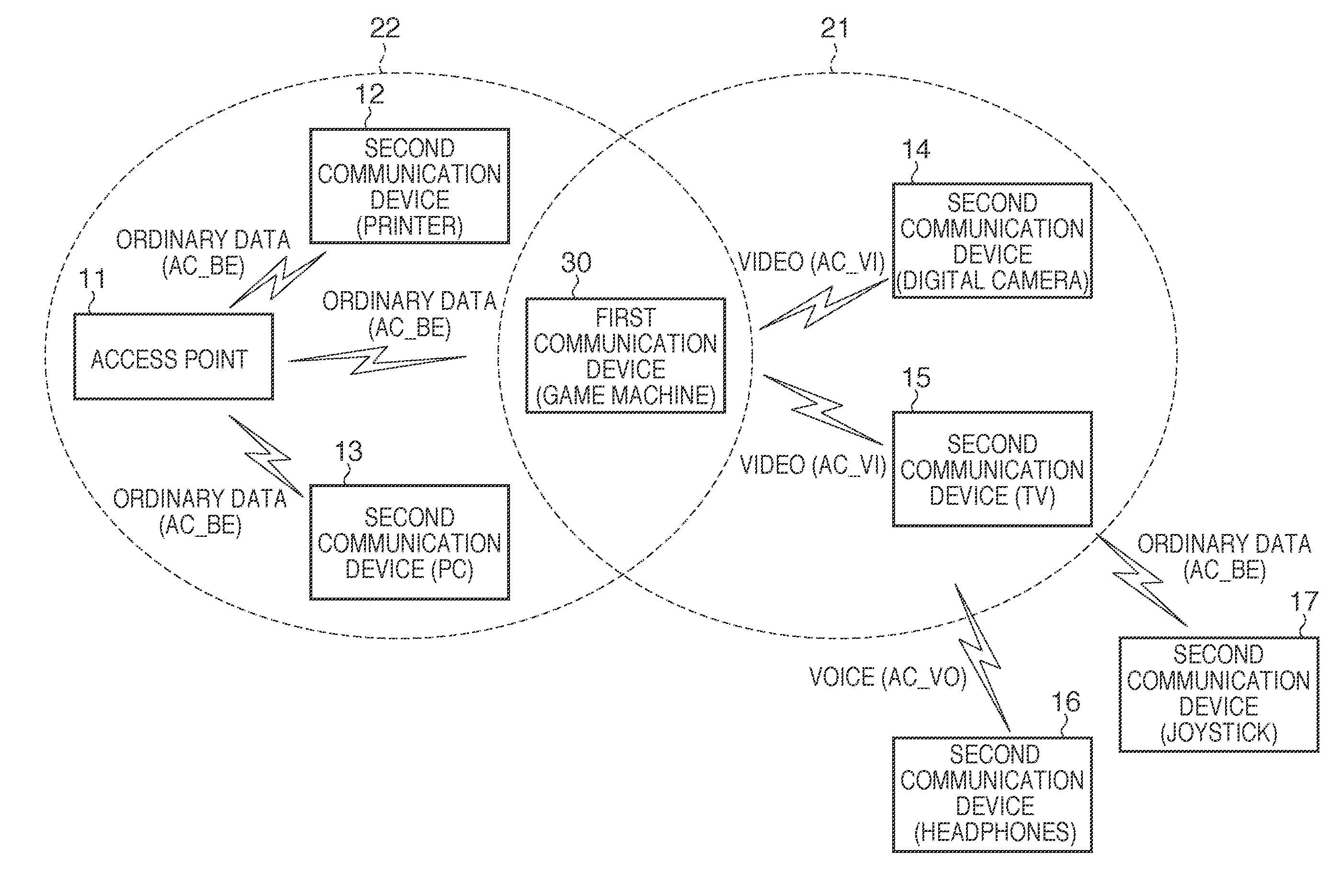 Communication apparatus, communication system, method of processing thereby, and non-transitory computer-readable storage medium