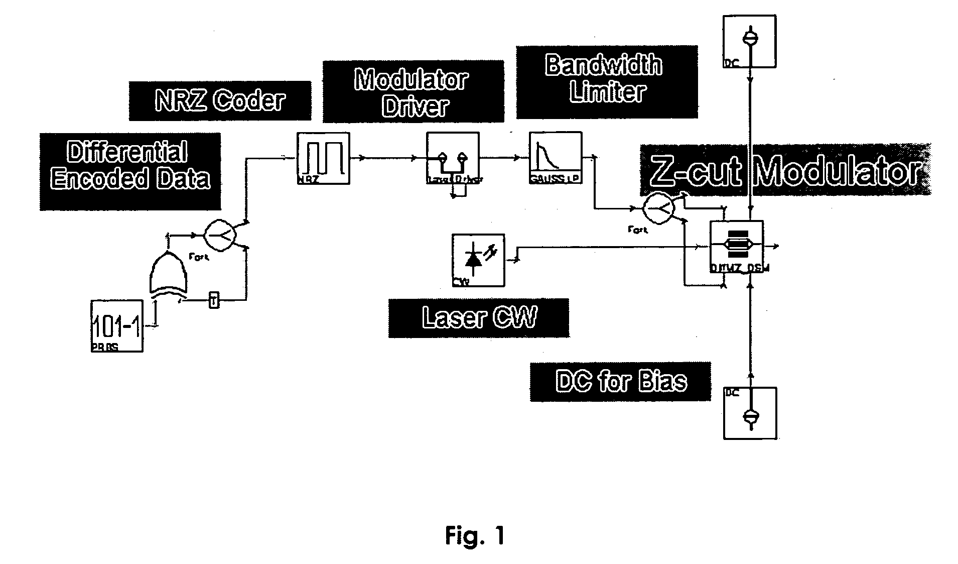Bandwidth limited frequency shift keying modulation format
