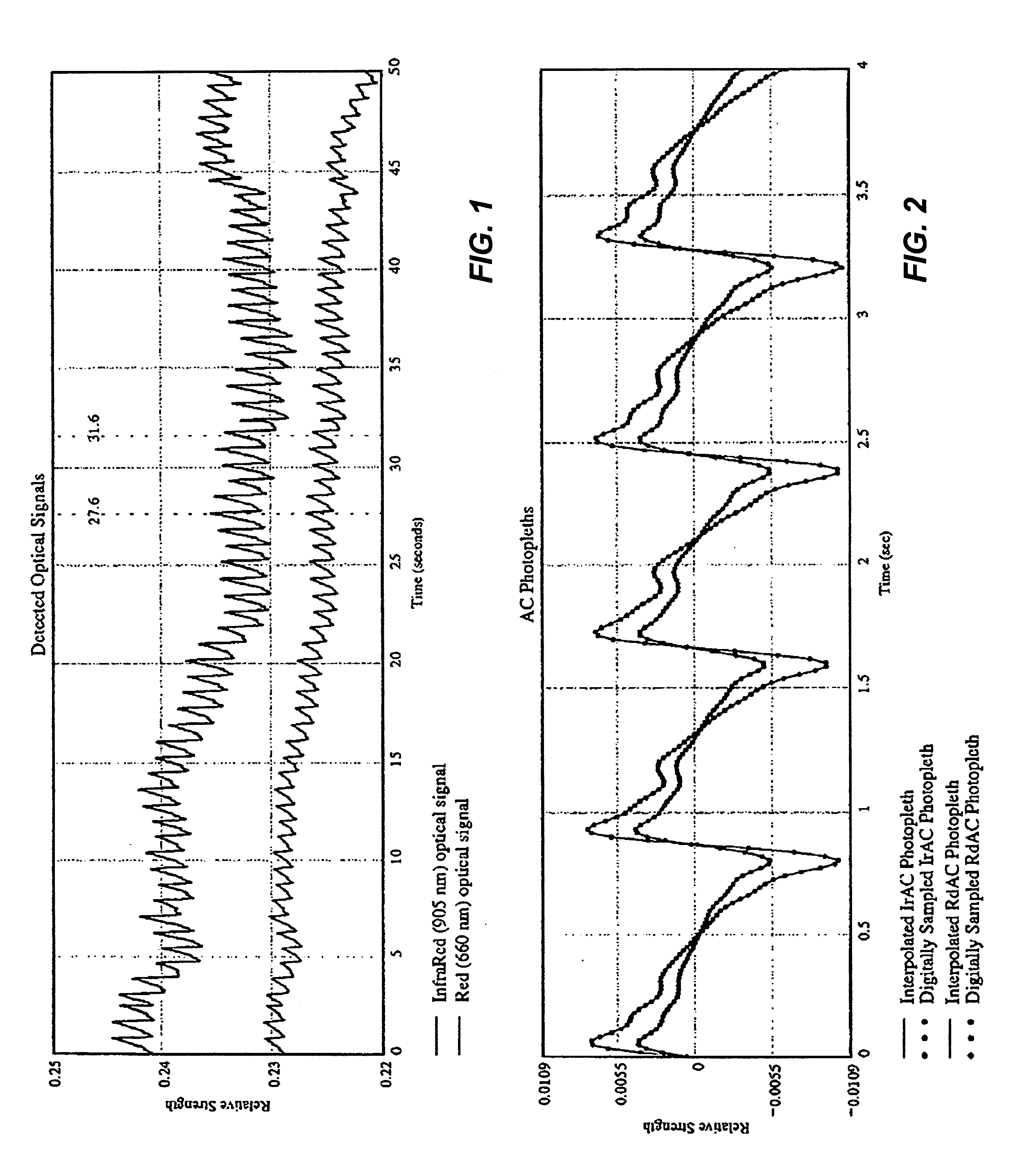 Systems and methods for determining blood oxygen saturation values using complex number encoding