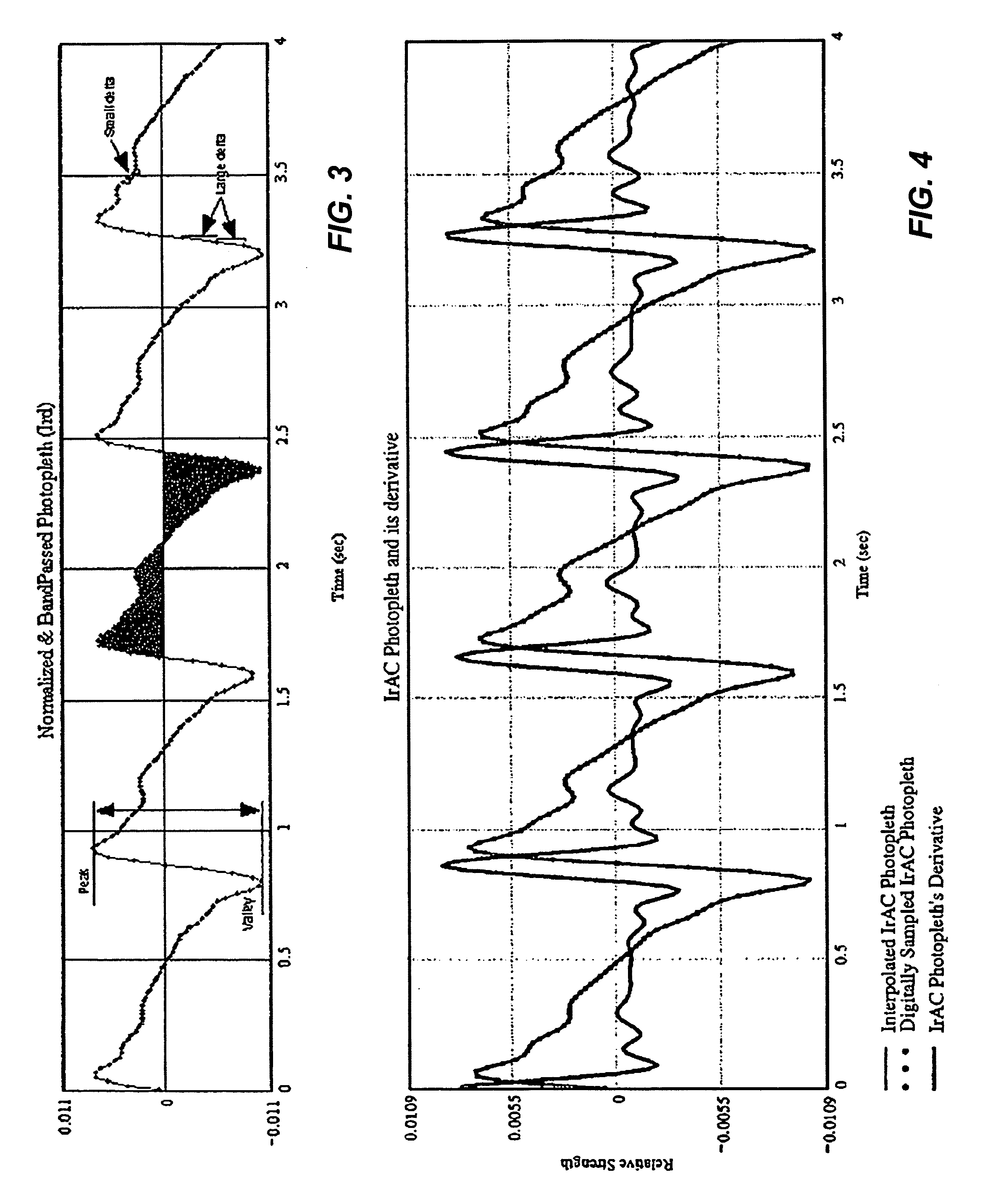 Systems and methods for determining blood oxygen saturation values using complex number encoding