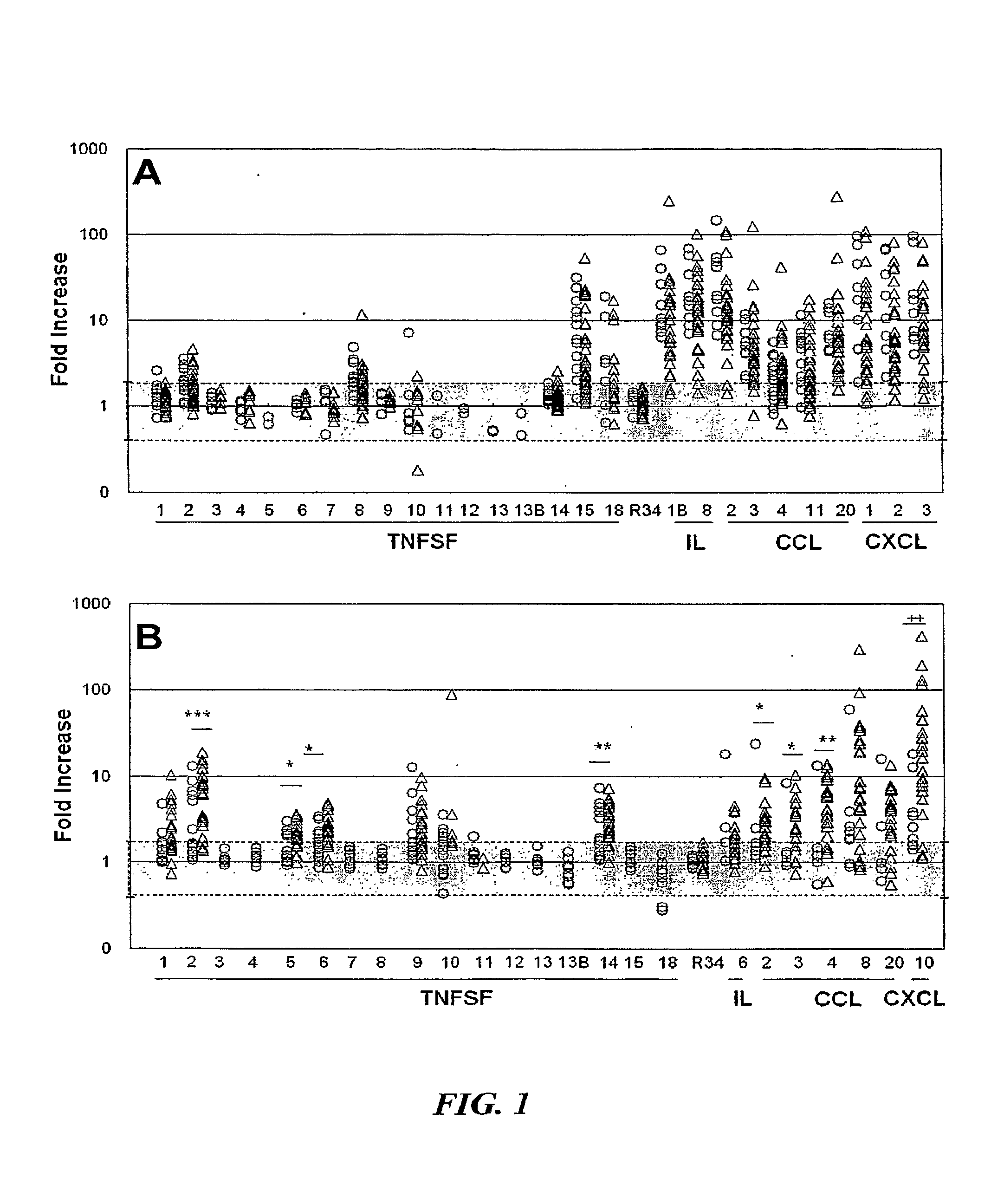 Methods regarding enhanced T-cell receptor-mediated tumor necrosis factor superfamily mRNA expression in peripheral blood leukocytes in patients with crohn's disease