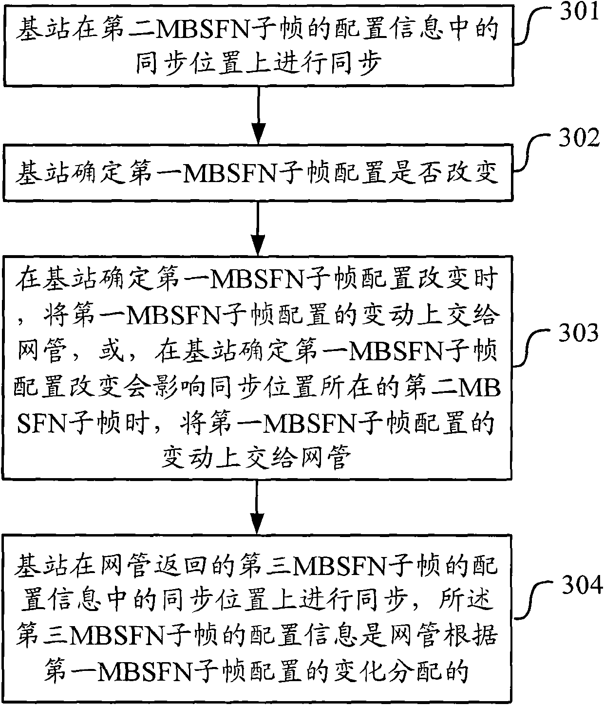 Base station internal synchronization method of hierarchical system and base station