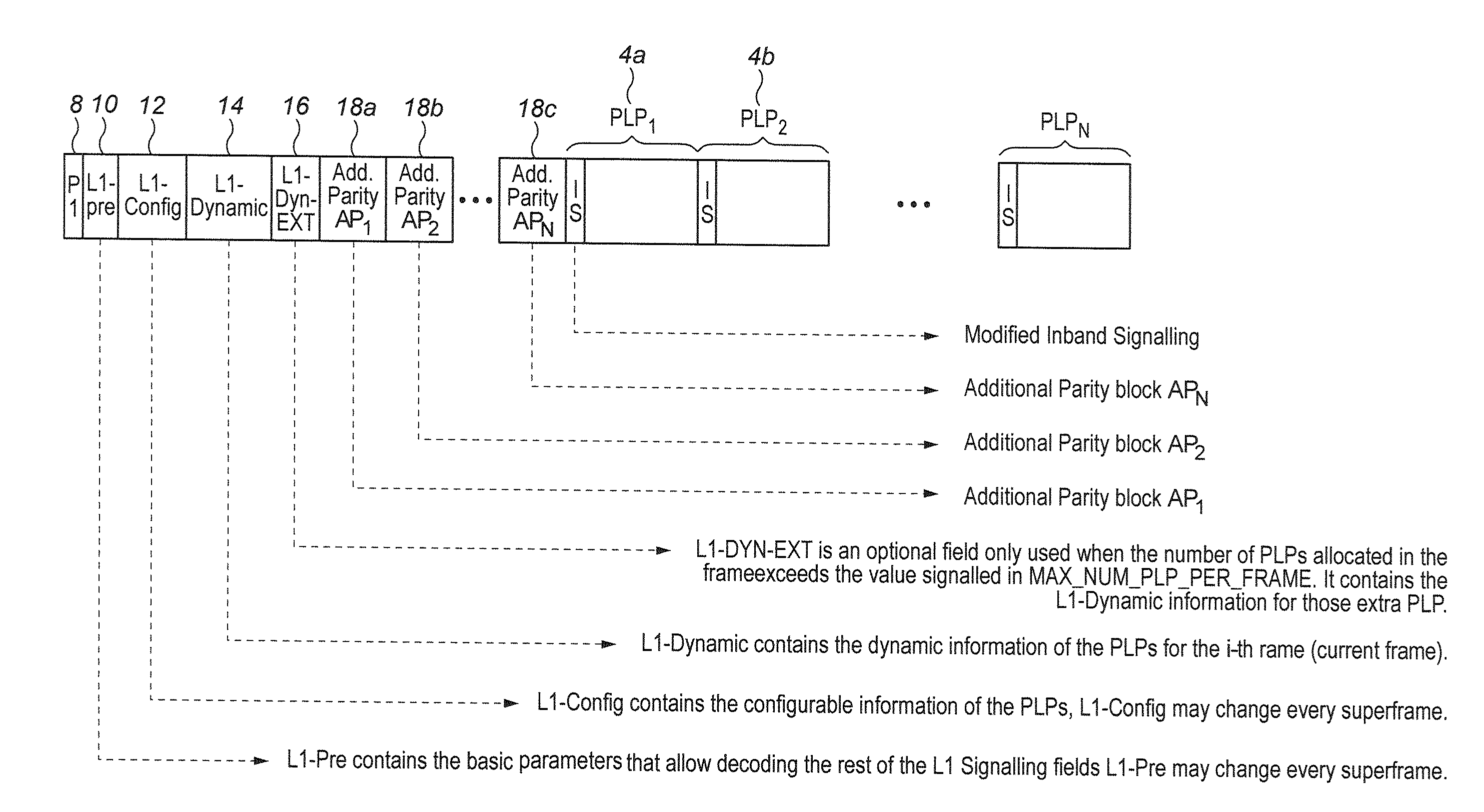 Method and apparatus for transmitting or receiving data in broadcast system