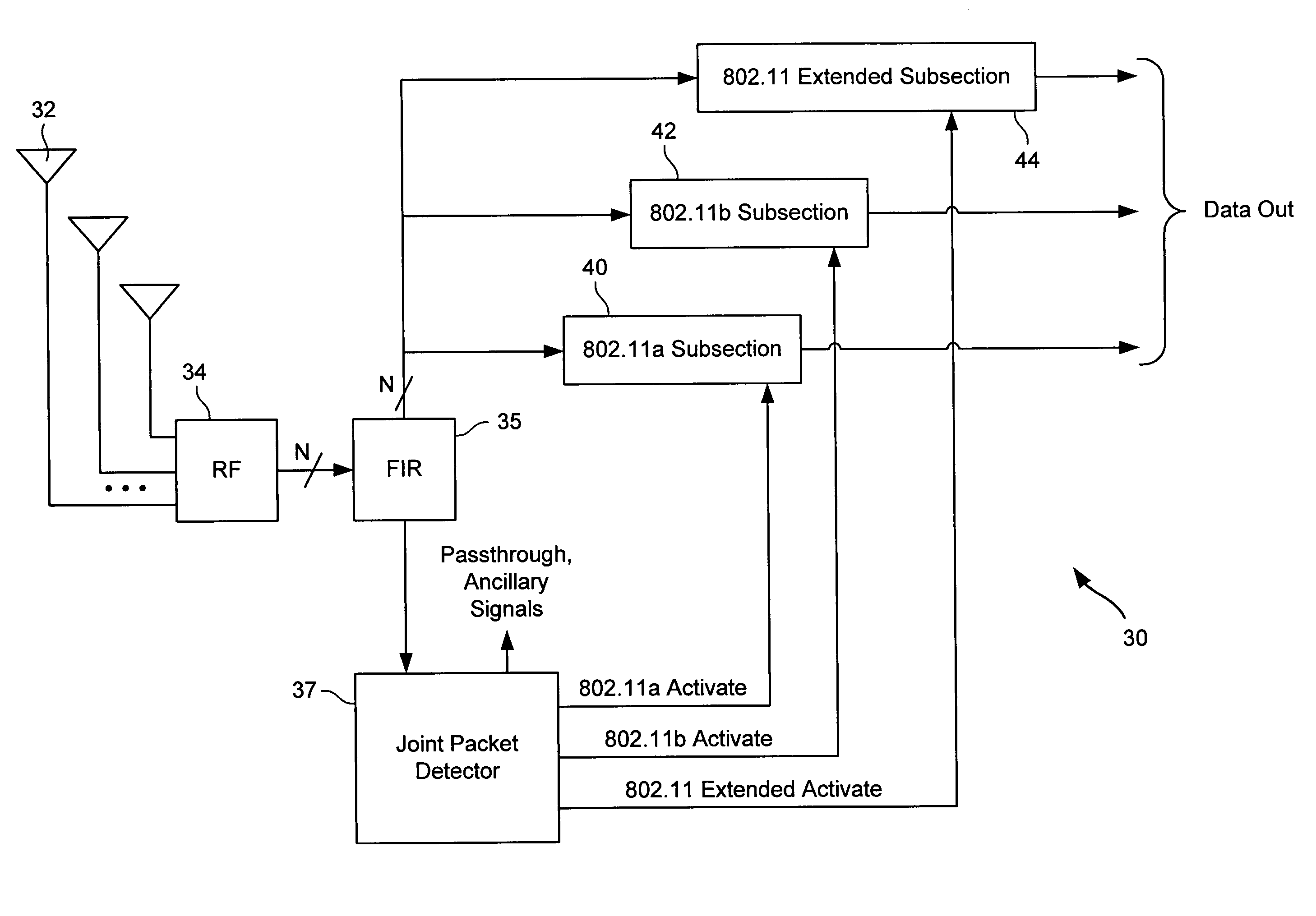 Joint packet detection in wireless communication system with one or more receiver