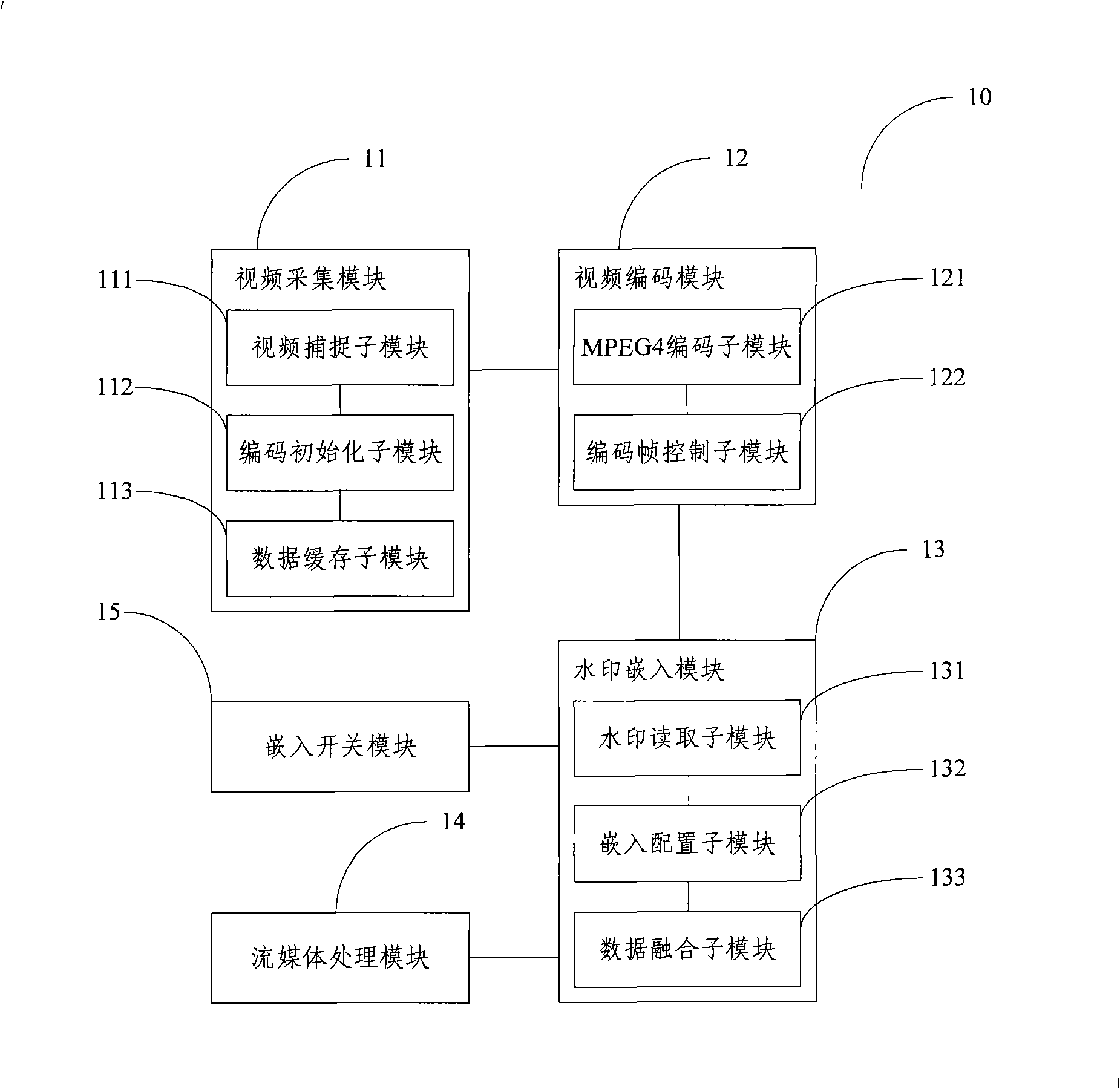 System for real time embedding visible watermark into flow medium as well as server terminal and client terminal thereof