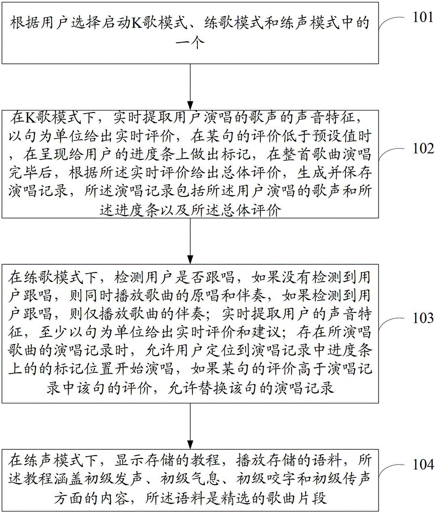 Karaoke method and system