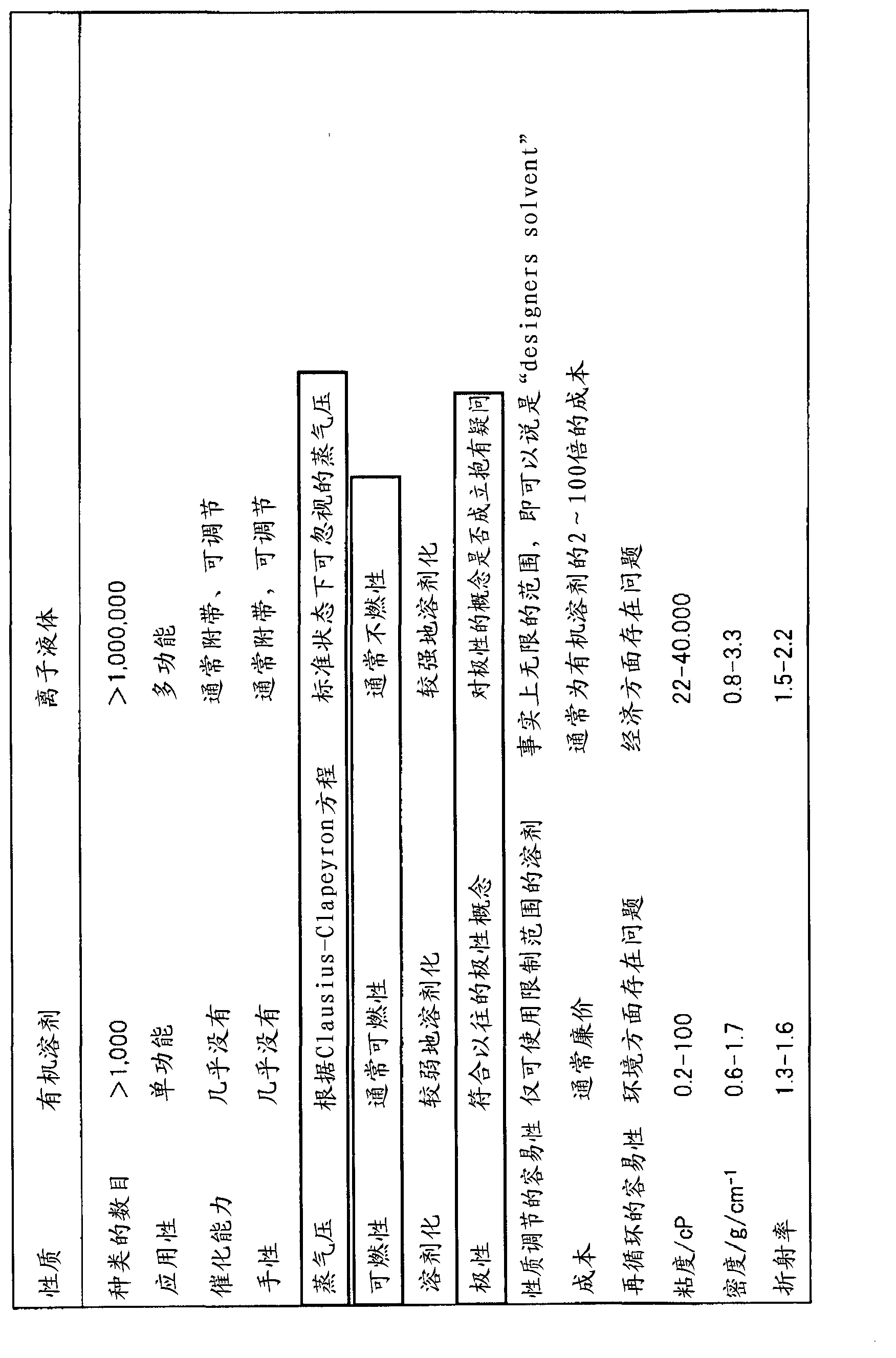 Light conversion element containing ion liquid, production method of same, and device containing photovoltaic conversion element