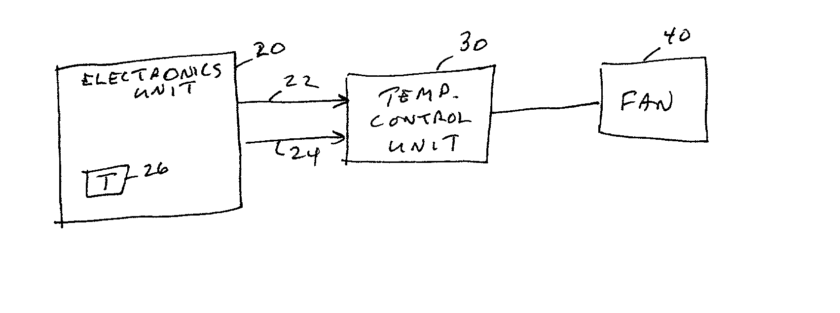 Adaptive fan controller for a computer system