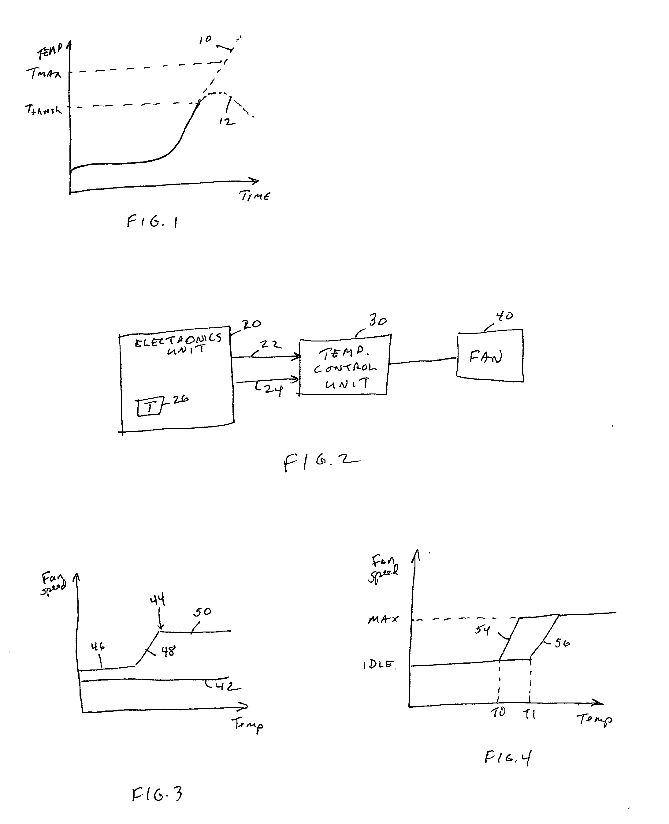 Adaptive fan controller for a computer system